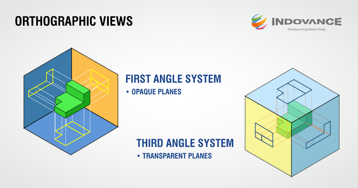 First vs Third Angle – Orthographic Views